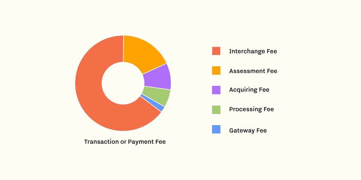 What Is Monthly Account Maintenance Fee Dib